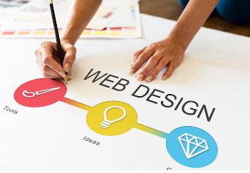 Website Designing